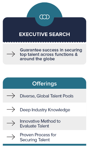 Executive Search Services List 1 Candidates