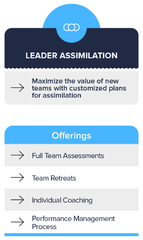 Leader Assimilation Services List 1 Candidates