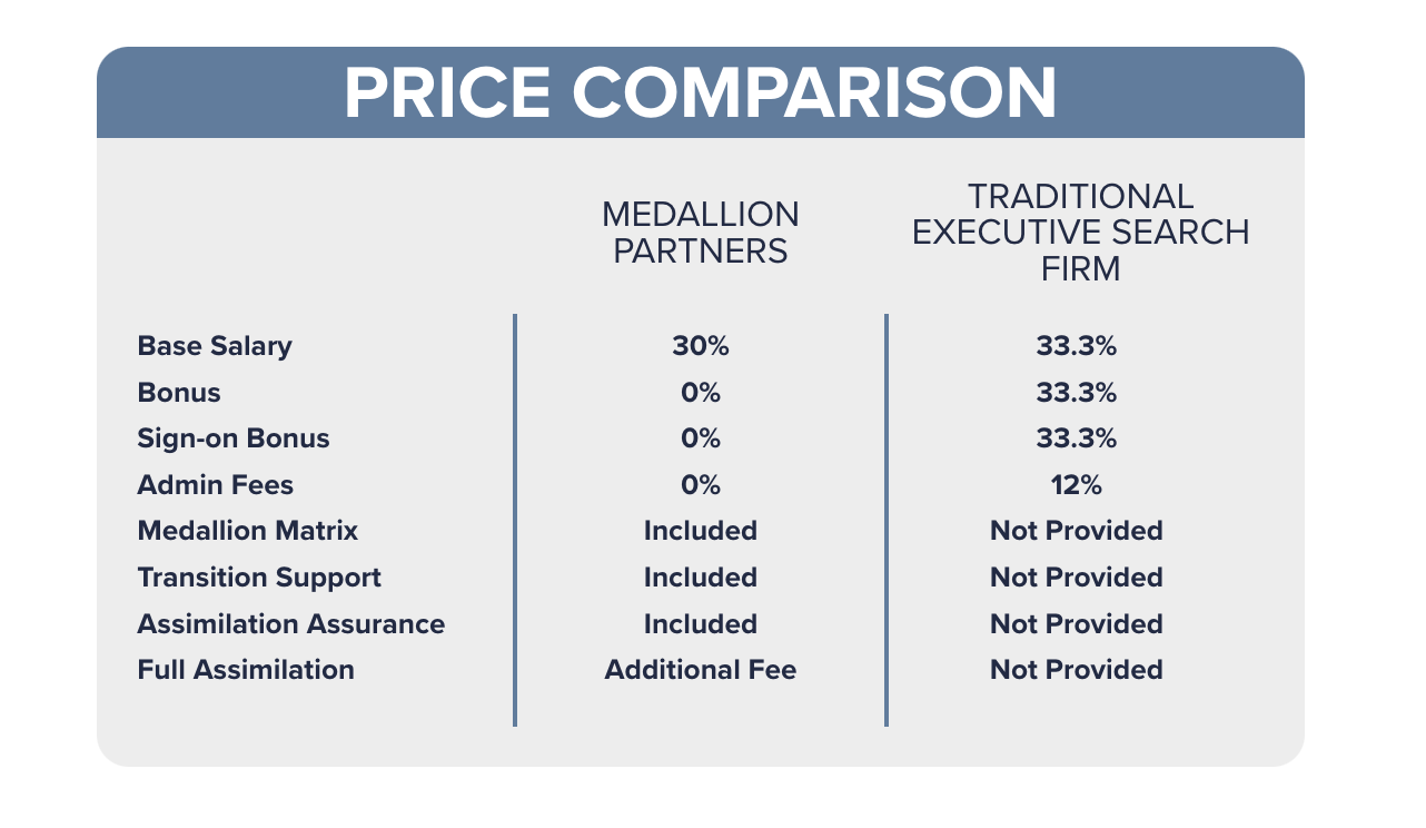 chart of executive search price comparison with firms like korn ferry or mckinsey